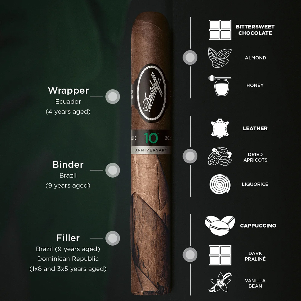 Davidoff Escurio 10th Anniversary Limited Edition 🍂