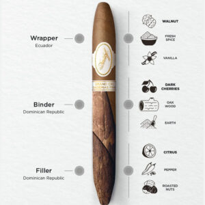 Davidoff Grand Cru Diademas Finas Limited Edition 2 Davidoff Grand Cru Diademas Finas Limited Edition π