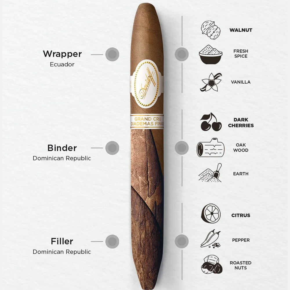 Davidoff Grand Cru Diademas Finas Limited Edition 🍂